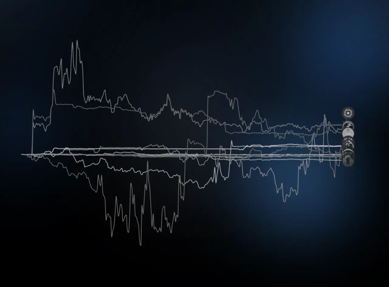 Recall Labs — Blockchain Data Availability